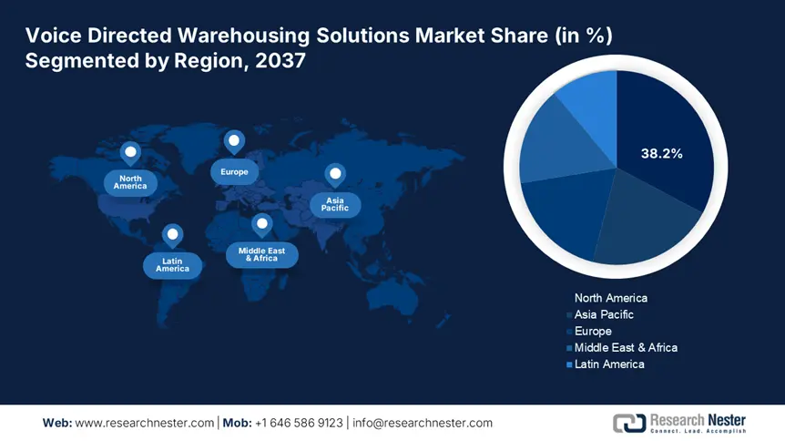 Voice Directed Warehousing Solutions Market size